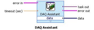 Wykorzystanie bloku DAQ Assistant DAQ Assistant jest graficznym interfejsem służącym do interaktywnego tworzenia, edycji i uruchamiania kanałów wirtualnych i zadań wykorzystującym bibliotekę NI-DAQmx.