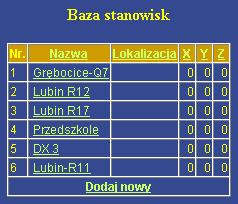 Pomiarowych (rys. 3.2). Z każdym Projektem związana jest jego własna, rozbudowywana w miarę napływu pomiarów Baza Rejestracji (rys. 3.3). Rys. 3.1 Manager Projektów służy do zarządzania odrębnymi częściami bazy danych nazwanymi Projektami.