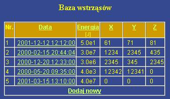 4 Typical recorded signal, its parameters and spectrum Dostęp do Centralnej Bazy Pomiarowej jest zrealizowany poprzez typową przeglądarkę WWW.