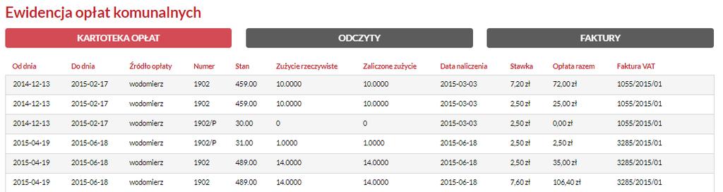 Strona 26 Kartoteka opłat W zakładce wyświetlane są informacje dotyczące opłat komunalnych danej nieruchomości wraz ze źródłem opłaty, wskazaniem poziomu zużycia, stawką oraz numerem faktury.