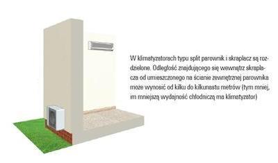 Rodzaje klimatyzatorów