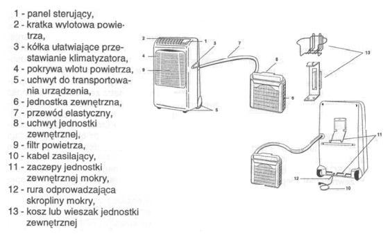 Rodzaje klimatyzatorów