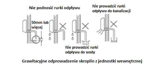 Montaż klimatyzatora typu Split Odpływ skroplin z jednostki wewnętrznej należy zawsze jeśli tylko to możliwe wykonywać w sposób grawitacyjny, prowadząc rurę ze spadkiem ok 3%, 5%.
