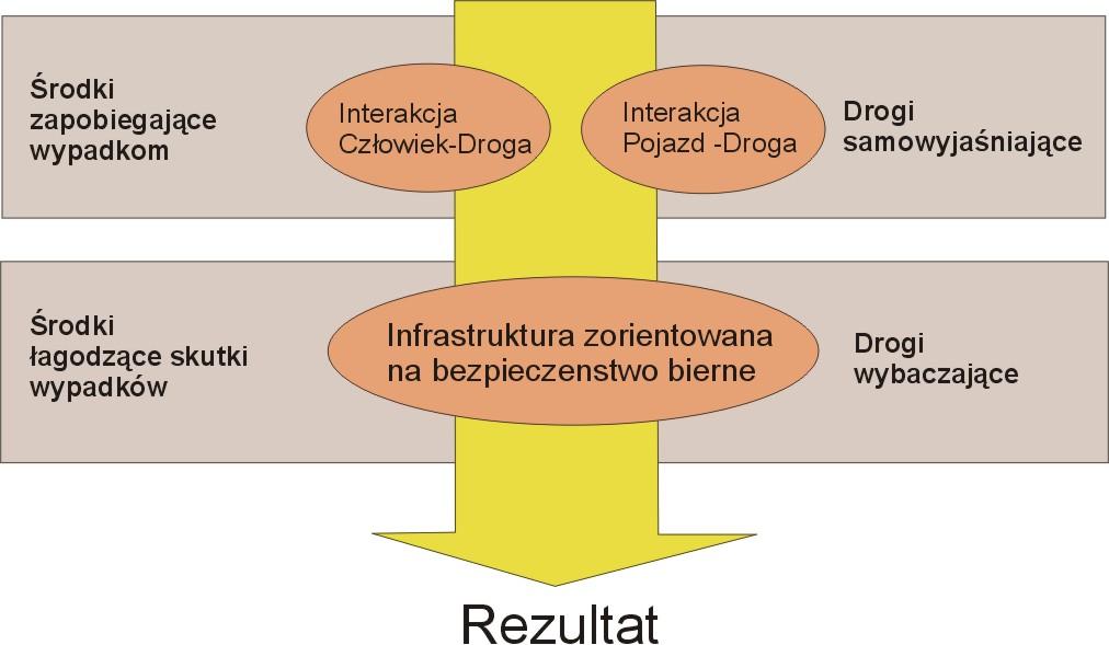 Środki w projektowaniu i