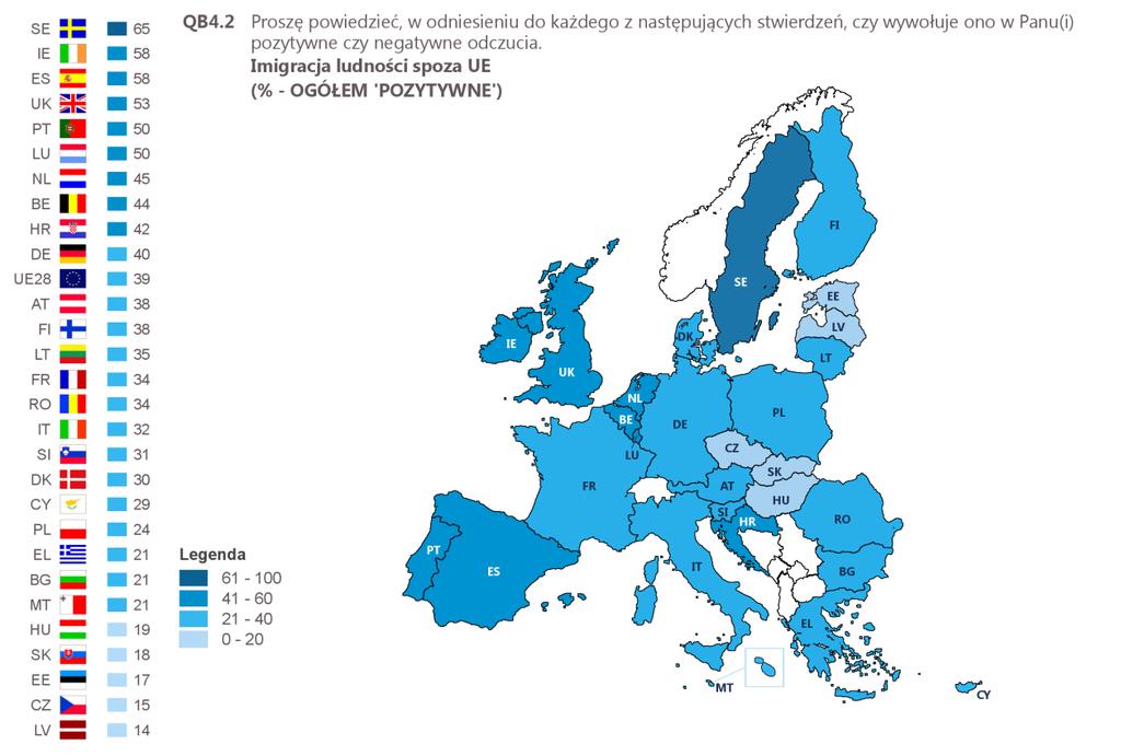 III. KRYZYS MIGRACYJNY W EUROPIE 1 Stosunek Polaków do imigracji Stosunek Polaków do imigracji ludności spoza Unii Europejskie na przestrzeni ostatniego roku uległ nieznacznej zmianie.