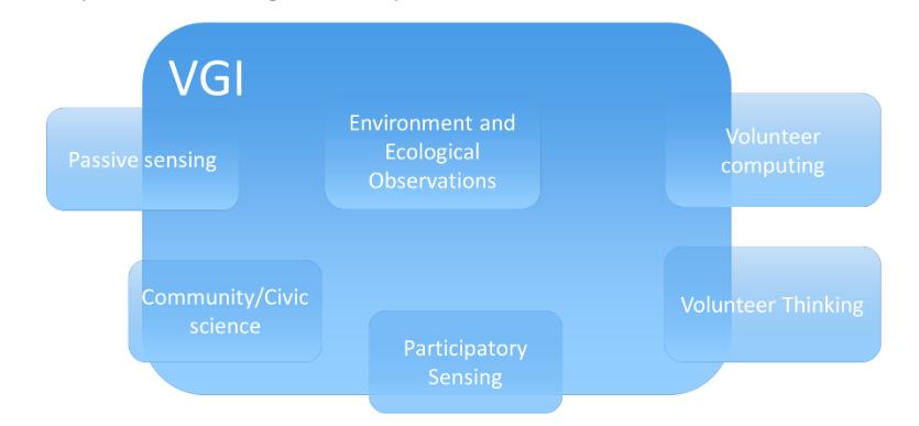 Nauka Obywatelska (Citizen Science) Wirtualne obserwatoria