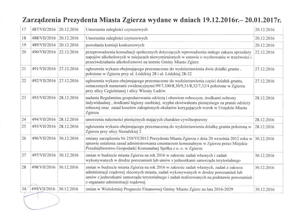 Zarządzenia Prezydenta Miasta Zgierza wydane w dniach 19.12.2016r- 20.01.2017r. 17 487/YII/2016 20.12.2016 Umorzenia zaległości czynszowych 20.12.2016 18 488/YII/2016 20.12.2016 Umorzenia zaległości czynszowych 20.12.2016 19 489/VII/2016 20.