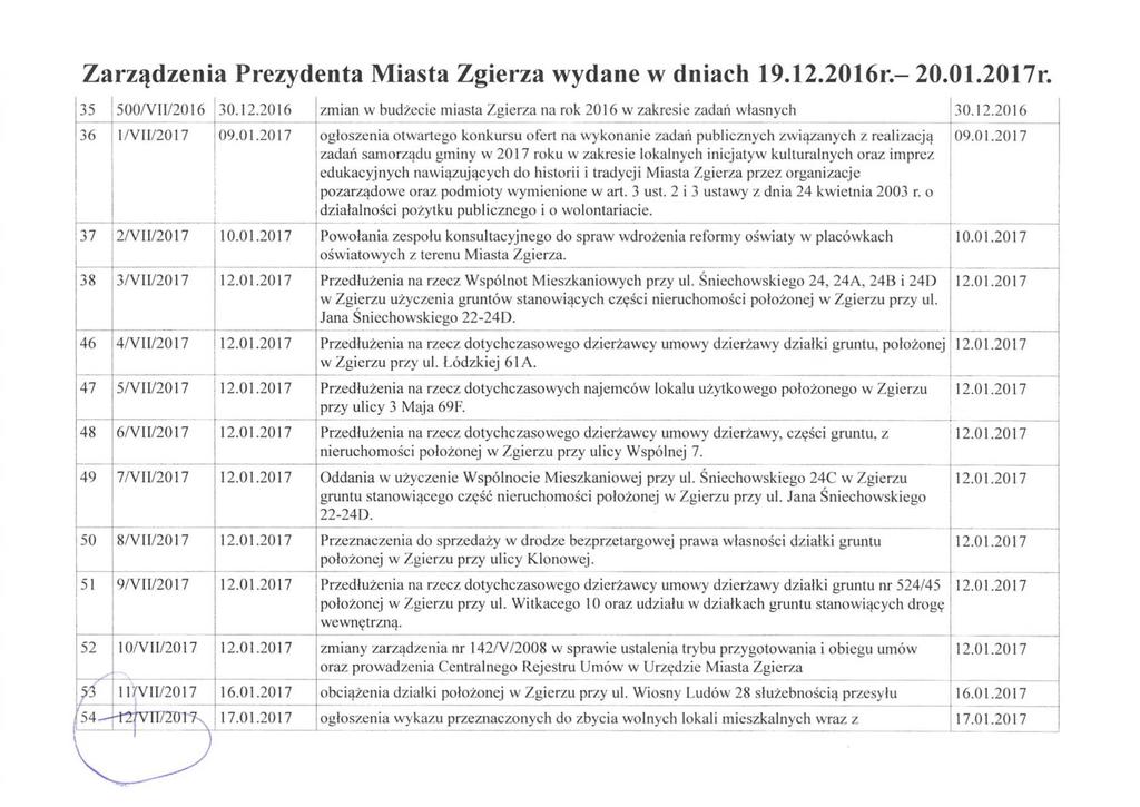 Zarządzenia Prezydenta Miasta Zgierza wydane w dniach 19.12.2016r- 20.01.2017r. 35 500/YII/2016 30.12.2016 zmian w budżecie miasta Zgierza na rok 2016 w zakresie zadań własnych 30.12.2016 36 1 /YII/2017 09.