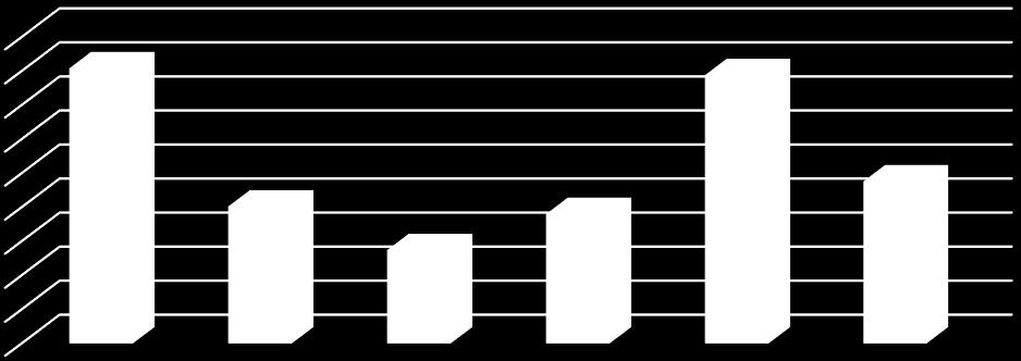 Licba naucycieli w placówkach publicnych (w et.) Rok skolny 2011/12 2012/13 2013/14 2014/15 2015/16 2016/17 predskola 96,8 94,7 96,1 95,0 90,7 87,8 skoły podst.