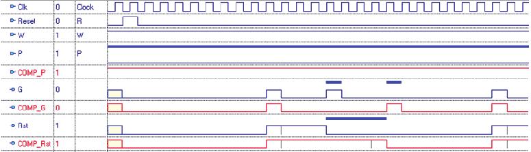 122 Krzysztof Firl g Weryfikacj kodu VHDL uk adu sterowania rozpoczyna si od kompilacji projektu, eliminuj c na tym etapie b dy semantyczne i sk adniowe.