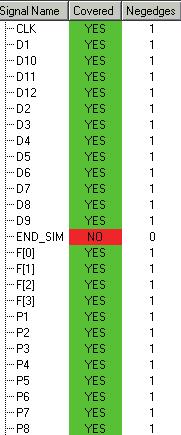 Testowanie specjalizowanych urz dze sterowania ruchem drogowym w strukturach FPGA 123 a) b) c) Rys. 4.