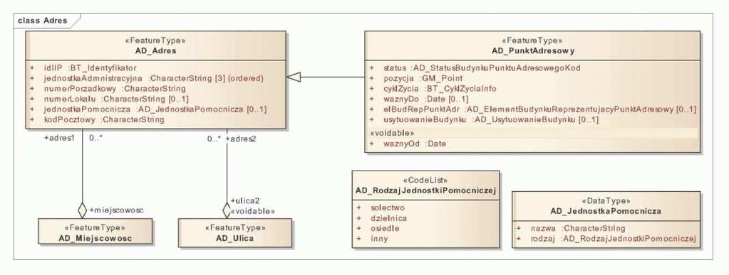 4. Adres