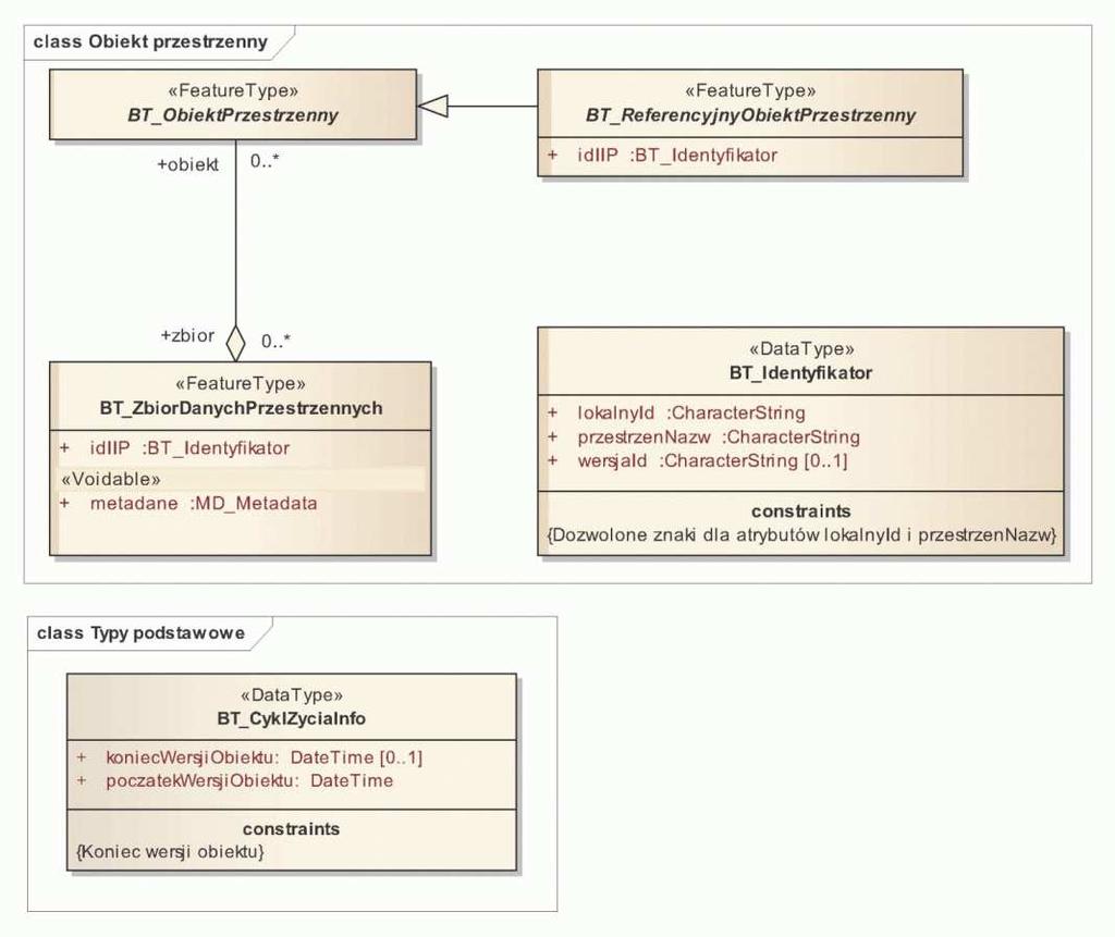 IV. Schemat aplikacyjny - Model