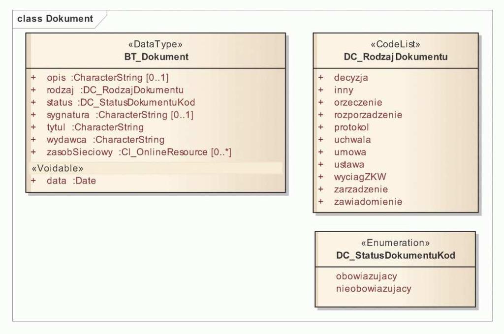 2. Typy podstawowe -