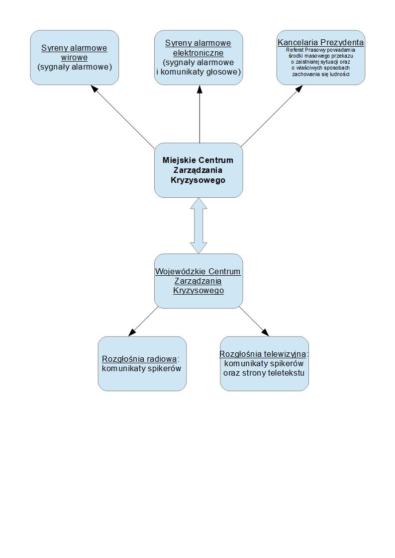 3.3.6 Schemat