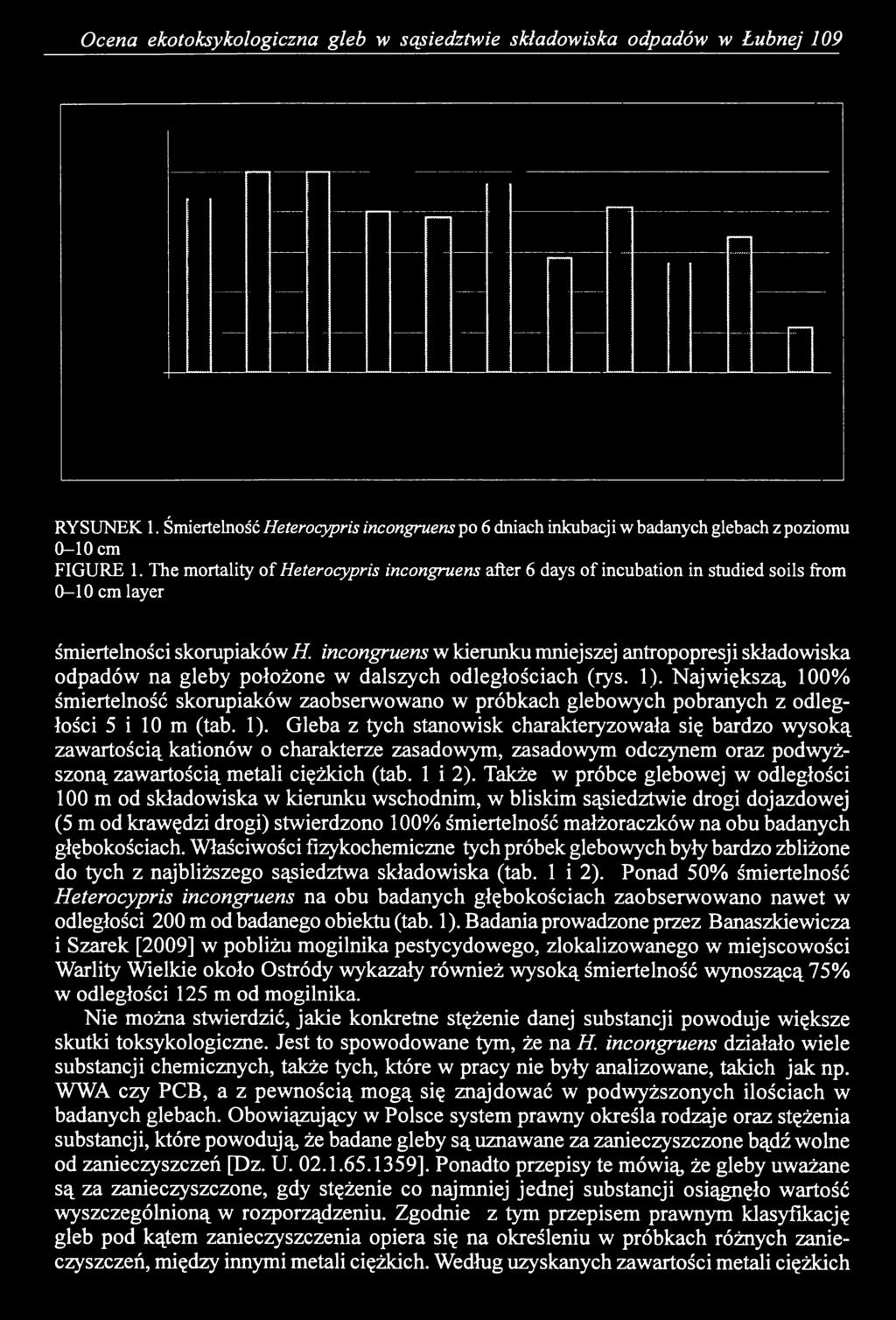 Gleba z tych stanowisk charakteryzowała się bardzo wysoką zawartością kationów o charakterze zasadowym, zasadowym odczynem oraz podwyższoną zawartością metali ciężkich (tab. 1 i 2).