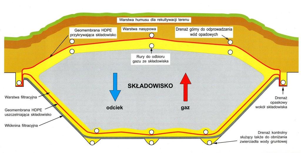 Projektowanie