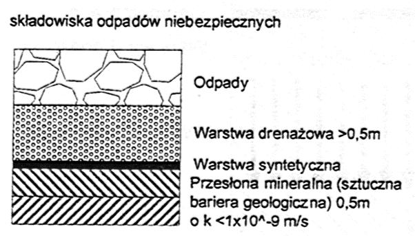 Rodzaje przesłon Minimalny