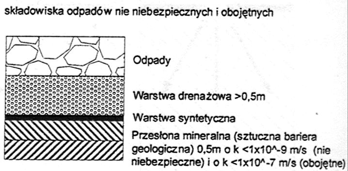 Rozporządzeniem [9]