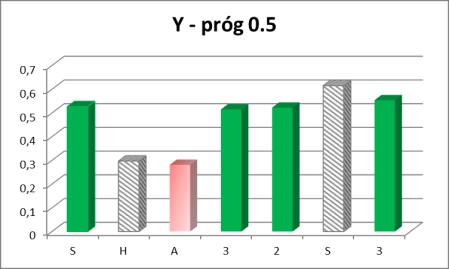 Tab. 1.