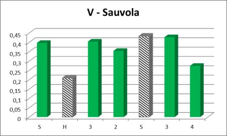 Warto zauważyć, iż porównując wyniki uzyskiwane dla tych samych obrazów można dojść do wniosku, iż niewłaściwy sposób konwersji i binaryzacji obrazu może uniemożliwić skuteczne automatyczne