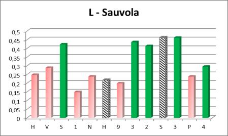 skuteczności rozpoznawania znaków.