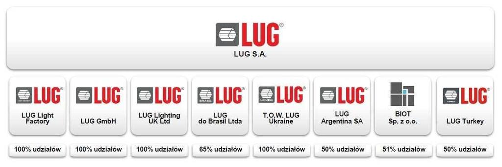 LUG Argentina SA.