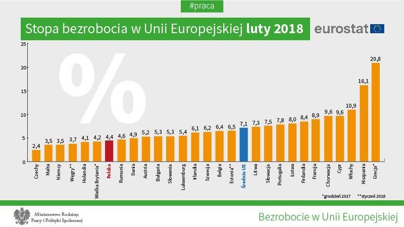 Prezydent RP zawetował ustawę degradacyjną, która ponownie trafiła do Sejmu. W Niemczech przemysł kuleje Produkcja przemysłowa w Niemczech niespodziewanie spadła w grudniu aż o 3 proc.