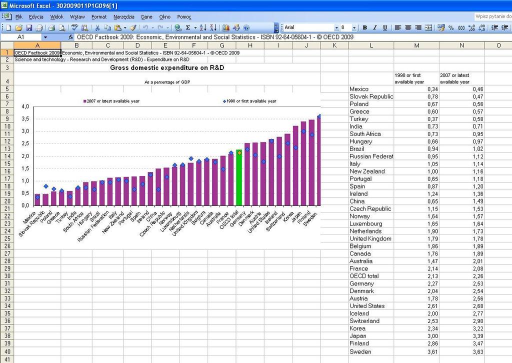 Dane w Excel