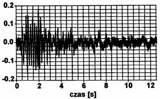 132 2.4. Nieprawidłowe opracowanie wyników pomiarów Zarejestrowane drgania budynku w punkcie obranym według zasad podanych w rozdziale 3.1.c załącznika 2 do normy należy poddać analizie w pasmach tercjowych ( 3 1 -oktawowych) w przedziale częstotliwości od 1 Hz do 100 Hz.