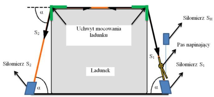Jeżeli powierzchnia zetknięcia cięgna z krążkiem jest chropowata o znanym współczynniku tarcia suchego (rys. 4) to: Jak pokazano na rys.