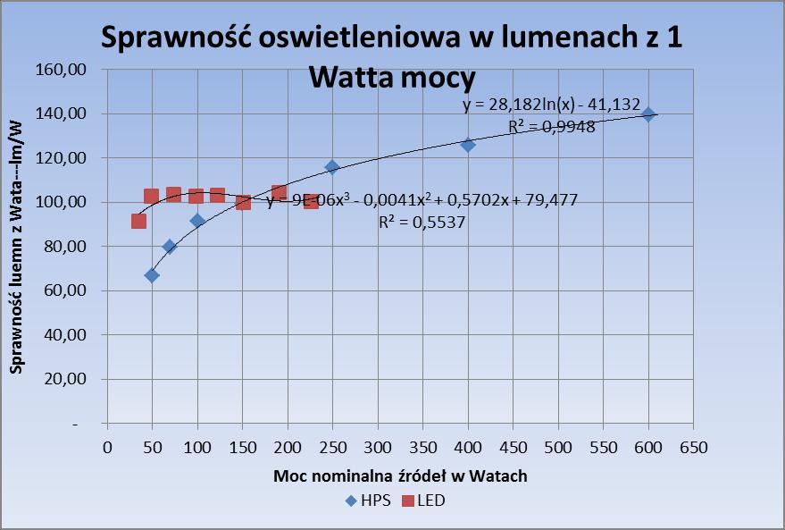 Rozwiązania