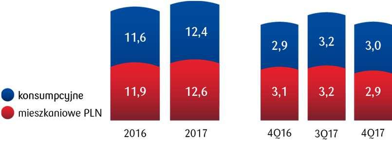 PKO Bank Polski jest najcenniejszą marką polskiego sektora finansowego.