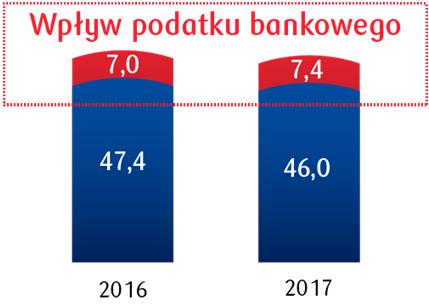 12M [%] Koszty / Dochody kwartalnie [%] Koszty pod