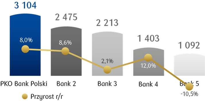 netto [mln PLN] Powtarzalny