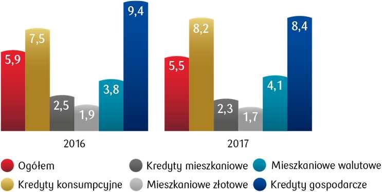 ] (1) Obliczony przez podzielenie wartości bilansowej
