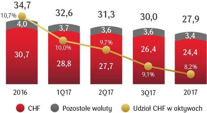 INFORMACJE DODATKOWE Kredyty mieszkaniowe Wolumen walutowych
