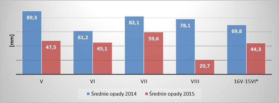 Badanie zawartości biomasy Fusarium i toksyn fuzaryjnych w ziarnie pszenicy ozimej w latach 2014 i 2015 W celu określenia zasiedlenia ziarna pszenicy przez różne gatunki Fusarium oraz zawartości