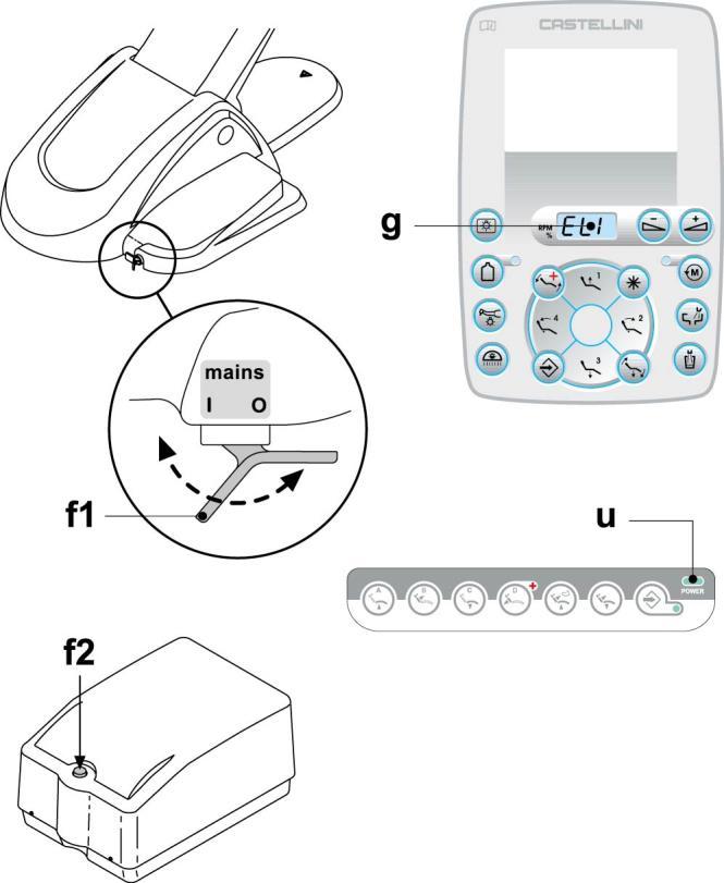 3. WŁĄCZENIE UNITU Unity stomatologiczne model: PUMA ELI R PUMA ELI R CP PUMA ELI R CART Zadziałać na główny wyłącznik ( f1 ), ulokowany w klapie fotela: Urządzenie włączone: - instalacja elektryczna