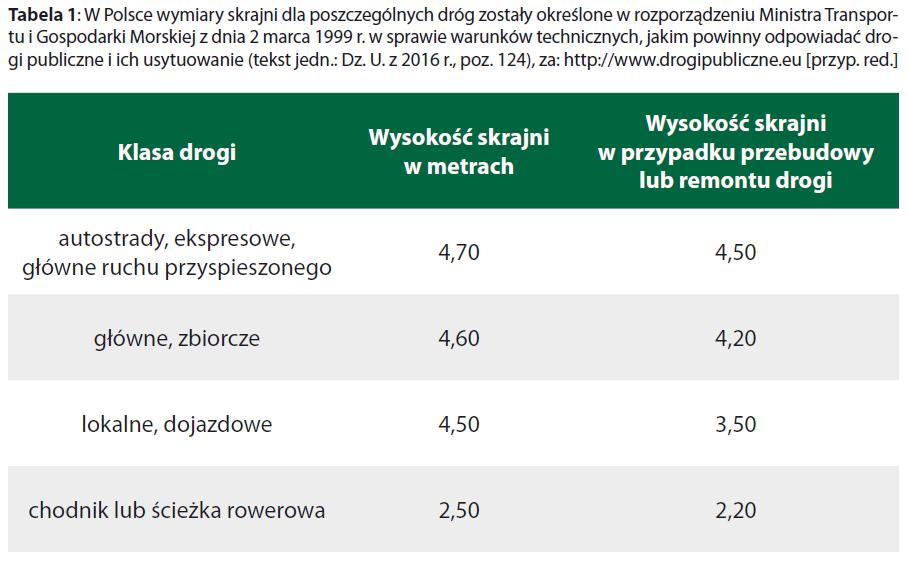 Cięcia techniczne utrzymanie skrajni