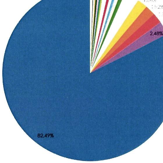 w październiku 2016 r.  październik 2016 0.54% 8?% Rysunek 9.