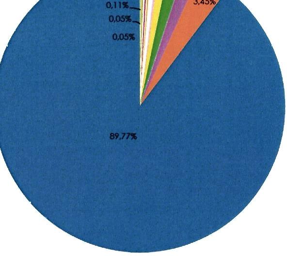 w maju 2017 r.  maj 2017 0,37% 0.15% r ai5 V^, 2 «0.16% 0.12%. Rysunek 11.