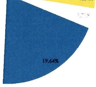 systemu przesyłowego - luty 2016 0.00%_ 0,33% n.23% _0,46% 0.