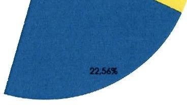 34% 0.5q% 0.6l%o. QC r'-02% 1.21% 45.