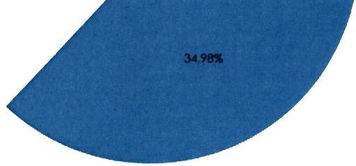 2017 % n 3 Ło,51%_0.55S 0.33% ^j^p.62%.0.80% 6%.Q^8% 0,26% 'V0,84% _0.