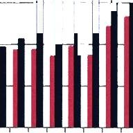 W kolejnych miesiącach odnotowano jednak spadek liczby transakcji, który biorąc pod uwagę analogiczne miesiące w latach poprzednich można uznać za tendencję sezonową. Rysunek 22.