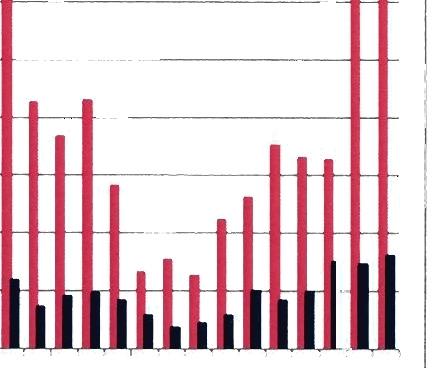 Rysunek 23. Wolumen zawartych transakcji na RDNg i RDBg w poszczególnych miesiącach w okresie styczeń 2014 r. - marzec 2018 r.