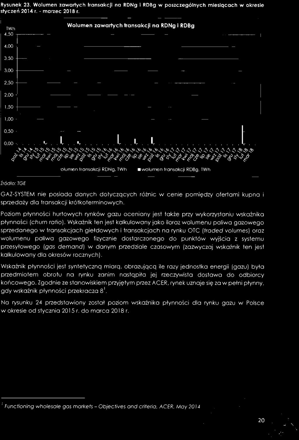 fizycznie dostarczonego do punktów wyjścia z systemu przesyłowego [gas demand) w danym przedziale czasowym (zazwyczaj wskaźnik ten jest kalkulowany dla okresów rocznych).