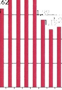 osiągnął najwyższy poziom w lipcu 2015 r. Wynikało to z największych obrotów na RTT w tym miesiącu. Roczna wartość wskaźnika płynności dla całego 2015 r.