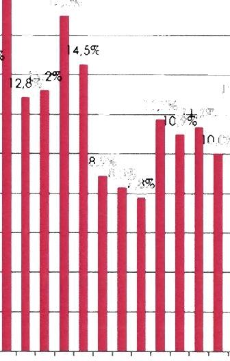 krótkoterminowych rynków gazu prowadzonych przez TGE w okresie od stycznia 2015 r. do marca 2018 r. Rysunek 25.
